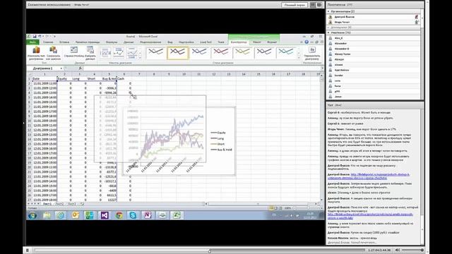 Базовый анализ результатов тестирования МТС в Wealth-Lab смотреть онлайн