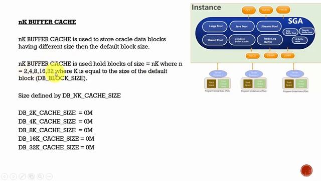 Oracle DBA Complete Tutorial nK Buffer Cache смотреть онлайн