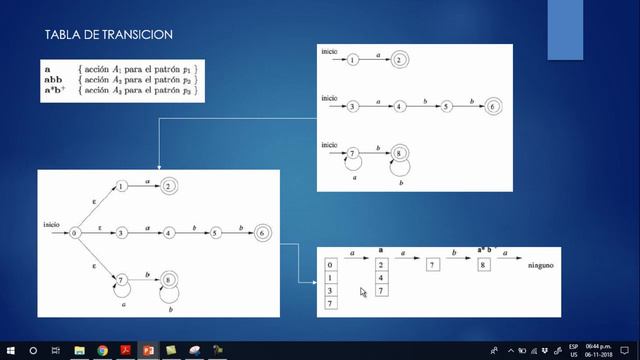ANALISIS LEXICO смотреть онлайн