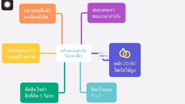 MindNode смотреть онлайн