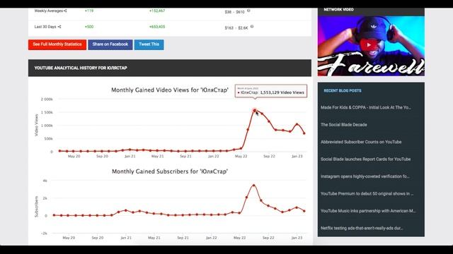 ЮляСтар Доход с Ютуб канала. Сколько зарабатывает на Youtube ЮляСтар смотреть онлайн