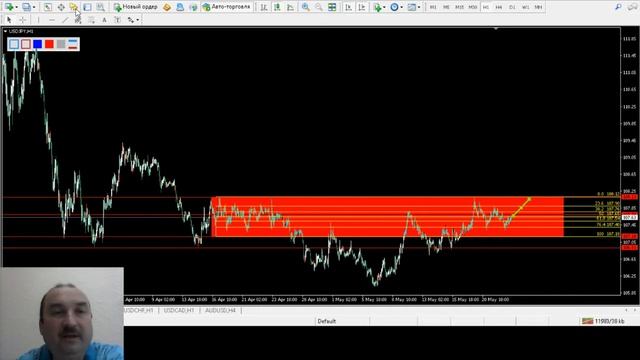 Составление прогноза движения цены (форекс) 25.05.2020. Анализ уровней поддержки и сопротивления смотреть онлайн