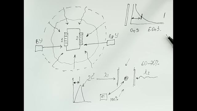 Лекция 11.1. Электробезопасность и санитарная зона электроустановок смотреть онлайн