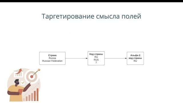 Описание контракта API. Часть 1: поля, их именование и иерархия смотреть онлайн
