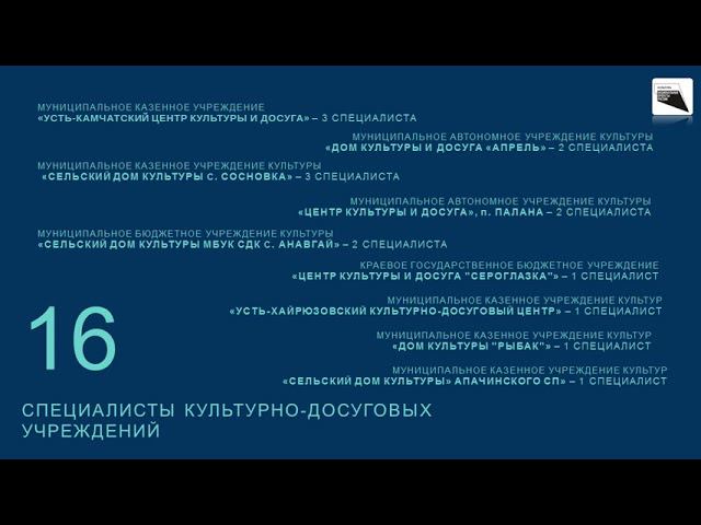 Проект Творческие люди 2020 смотреть онлайн