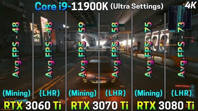 Mining vs LHR GPU | RTX 3060 Ti vs RTX 3070 Ti vs RTX 3080 Ti | PC Gameplay Tested смотреть онлайн