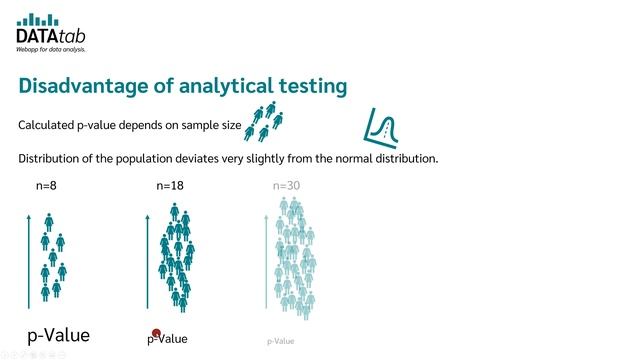 Normality test [Simply Explained] смотреть онлайн