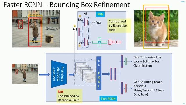 C 8.6 | Quirks About Anchor Boxes | CNN | Object Detection | Machine learning | EvODN смотреть онлайн
