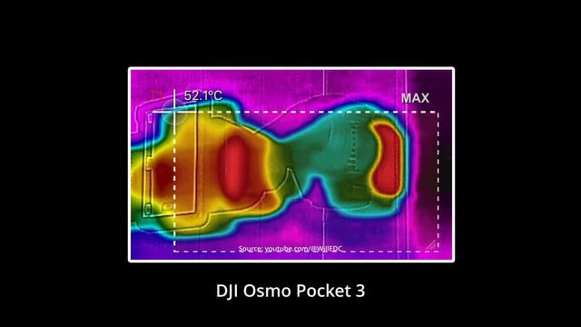 DJI Osmo Pocket 3 overheating problem [EU only] (SOLVED!) смотреть онлайн