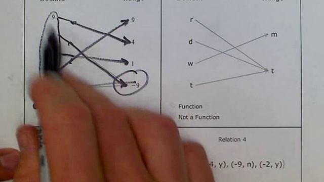 ALEKS: Identifying functions from relations (MC). смотреть онлайн