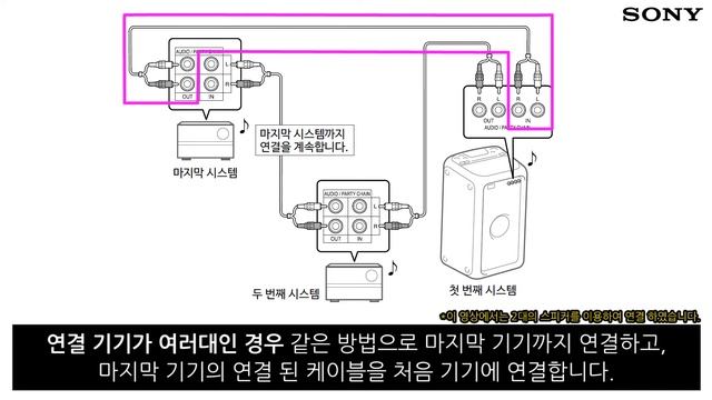 [강의] ' GTK-XB5/XB7 ' 파티 체인 기능 사용하기 смотреть онлайн