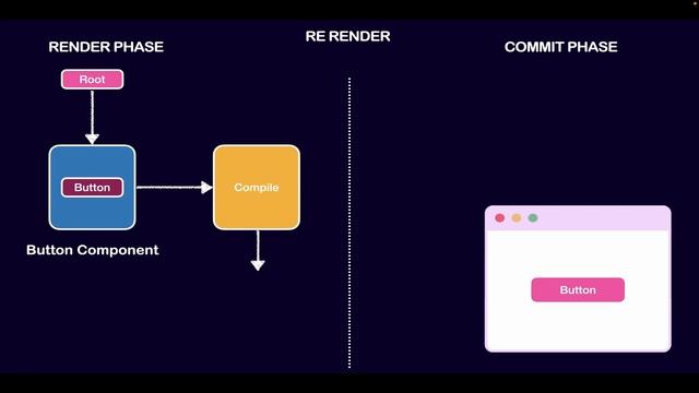 How does react render elements in App | React Tutorials in Hindi #11 смотреть онлайн