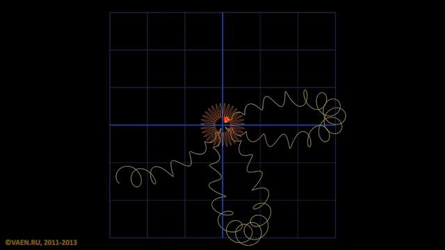 Атом водорода. Строение атома. 1s-орбиталь смотреть онлайн