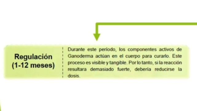 Producto. Módulo 2- Salud y Bienestar con Ganoderma Lucidum y Cordyceps Sinensis смотреть онлайн