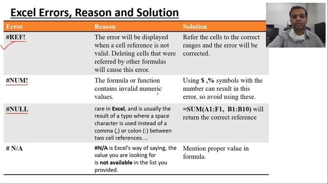 Excel Errors and Solutions with examples || Reason of Excel errors and Solutions with live example. смотреть онлайн