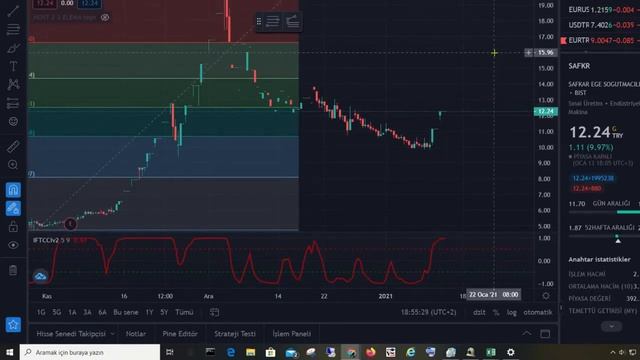 BORSADA GÜNÜN DEĞERLENDİRMESİ TELEGRAM DAN ULAŞA BİLİRSİNİZ ! BİZ DEMİŞTİK 2 смотреть онлайн