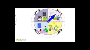 Что такое здоровье? Инфоурок для взрослых и детей.