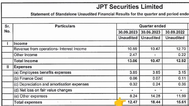JPT Securities ltd Share Ltd Share Latest news?Q2 Result?Long term Target=10+?Buy Hold Sell? смотреть онлайн