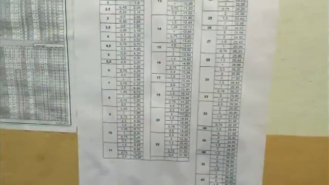 Таблица отверстий для нарезания резьб смотреть онлайн