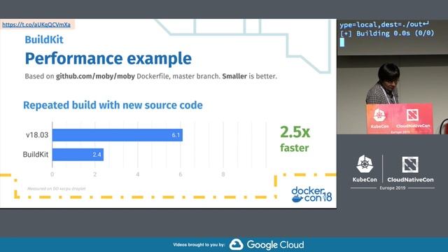 Building Images Efficiently and Securely on Kubernetes with BuildKit - Akihiro Suda, NTT Corporatio смотреть онлайн