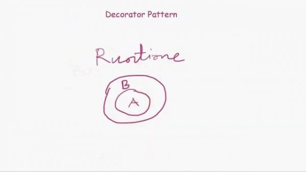 Decorator Pattern in Bangla By Tonmoy