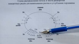 Воздушный оверсайз КАРДИГАН // вязание спицами // описание