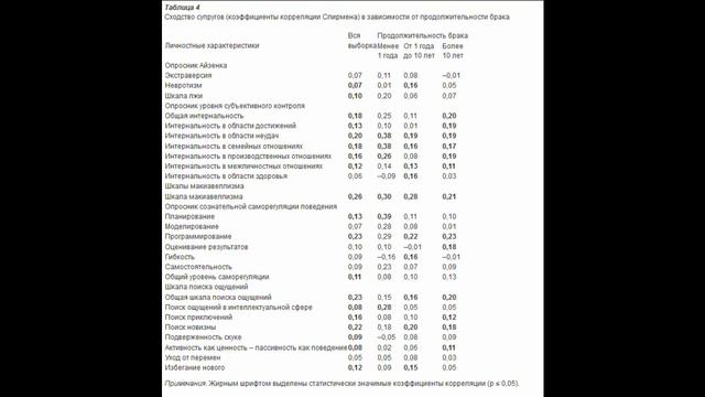 Как мужчины и женщины выбирают друг друга: неслучайный выбор смотреть онлайн