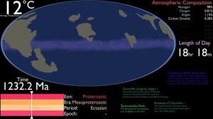История Земли от 4 миллиардов 540 миллионов лет назад до 250 миллионов лет вперёд.