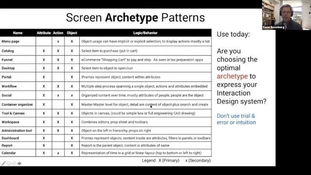The MAGIC of Semantic IxD смотреть онлайн