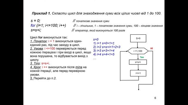 Лекція 3. Цикл for. Мова програмування С смотреть онлайн