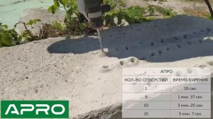 Сравнительный тест буров по бетону SDS+ (Intertool, Mastertool, APRO, Sigma, Drillex)