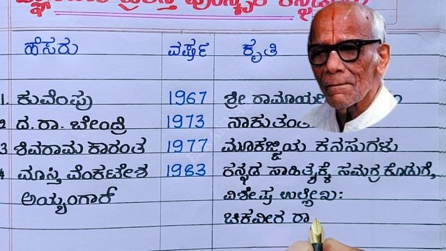 ಜ್ಞಾನಪೀಠ ಪ್ರಶಸ್ತಿ ಪುರಸ್ಕೃತರು | jnanapeeta prashasti in kannada | gana Peeta prashasti vijetaru смотреть онлайн