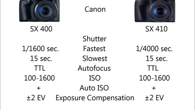 Canon PowerShot SX410 Vs SX 400