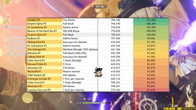 NEW PLAYSTYLE! Full C0 Navia Guide & Build [Best Artifacts, Weapons & Teams] Genshin Impact смотреть онлайн