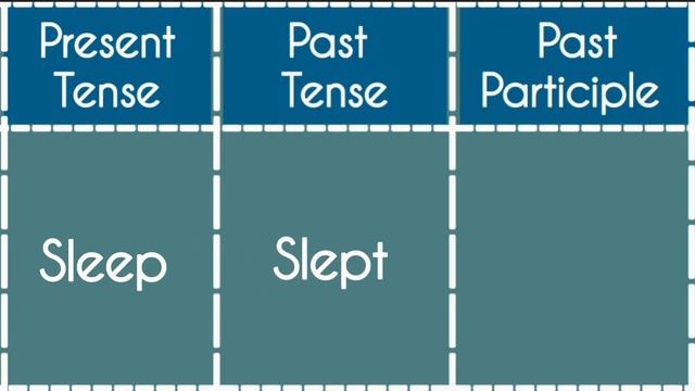 @Little Moon Sleep -Present|Past|Past Participle Tense||Verb Forms in english v1 v2 v3 смотреть онлайн