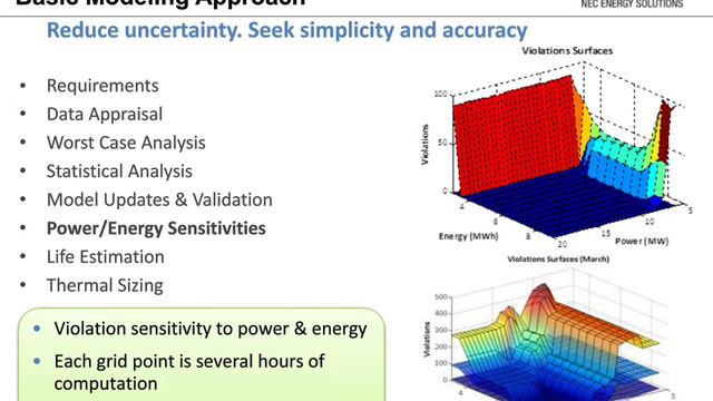 NEC Energy Solutions Webinar: Energy Storage for the Grid смотреть онлайн