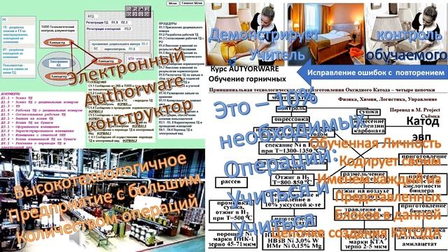 Обучение Действием - введение в Систему НИР-ОКР-Серия-Гарантия, где изобретаем без Гоп Стоп смотреть онлайн