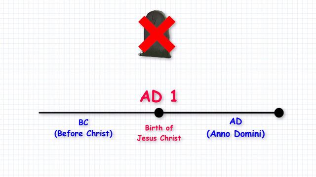 AD, BC, CE & BCE In History | History Basics смотреть онлайн