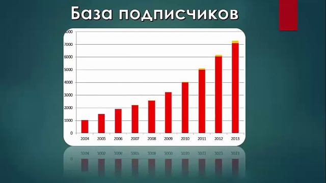 База-подписчиков зачем они..? смотреть онлайн