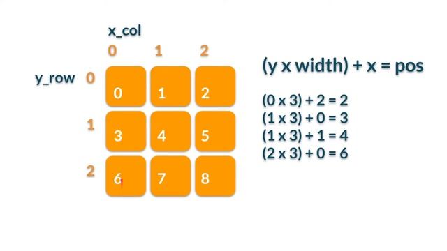 Converting Array Position to Grid Position and Vice Versa смотреть онлайн