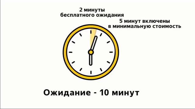 Пользователь оплатит отмену, если машина подана Яндекс.Такси (23) смотреть онлайн