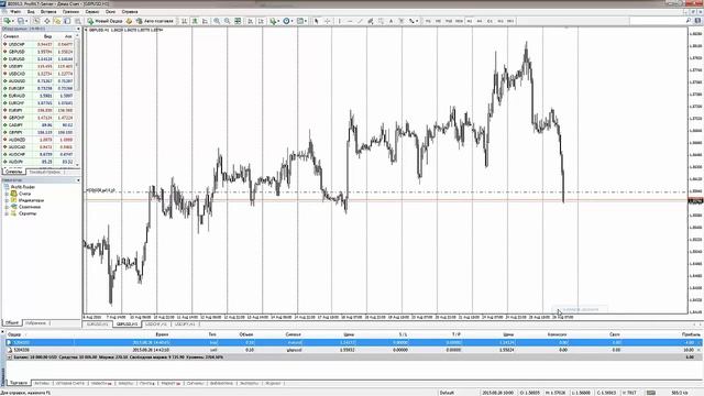 Как открыть и закрыть сделку (Meta Trader 4) смотреть онлайн