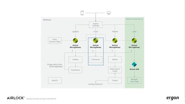 Airlock Minikube Example смотреть онлайн