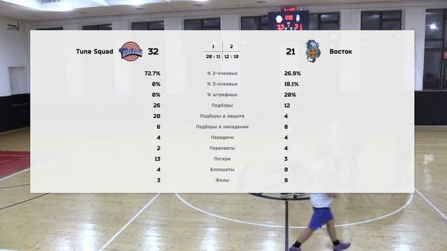 Tune Squad vs Восток смотреть онлайн