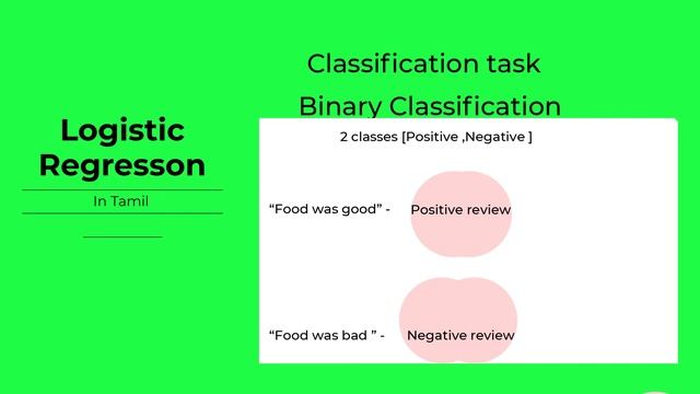 machine learning in tamil தமிழ் | logistic regression in tamil | Classification in tamil | PART 1 смотреть онлайн
