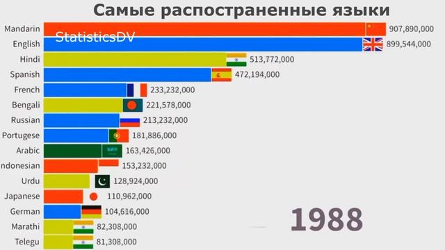В Какой Стране Самое Лучшее Порно