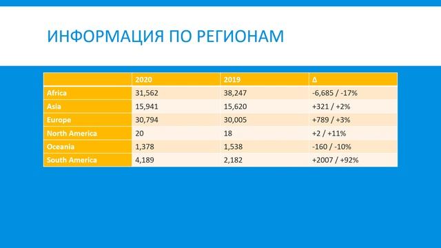 Лотерея Green Card: Анализ информации о количестве победителей в DV2020 смотреть онлайн