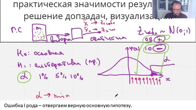 21-22 МС 15 ошибка II рода смотреть онлайн