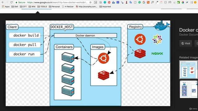 Docker Interview Questions - Part 1 смотреть онлайн