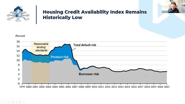 Josh Mettle of Neo Home Loans talks with Dr Paul Goodman about the State of The Housing Market & H смотреть онлайн